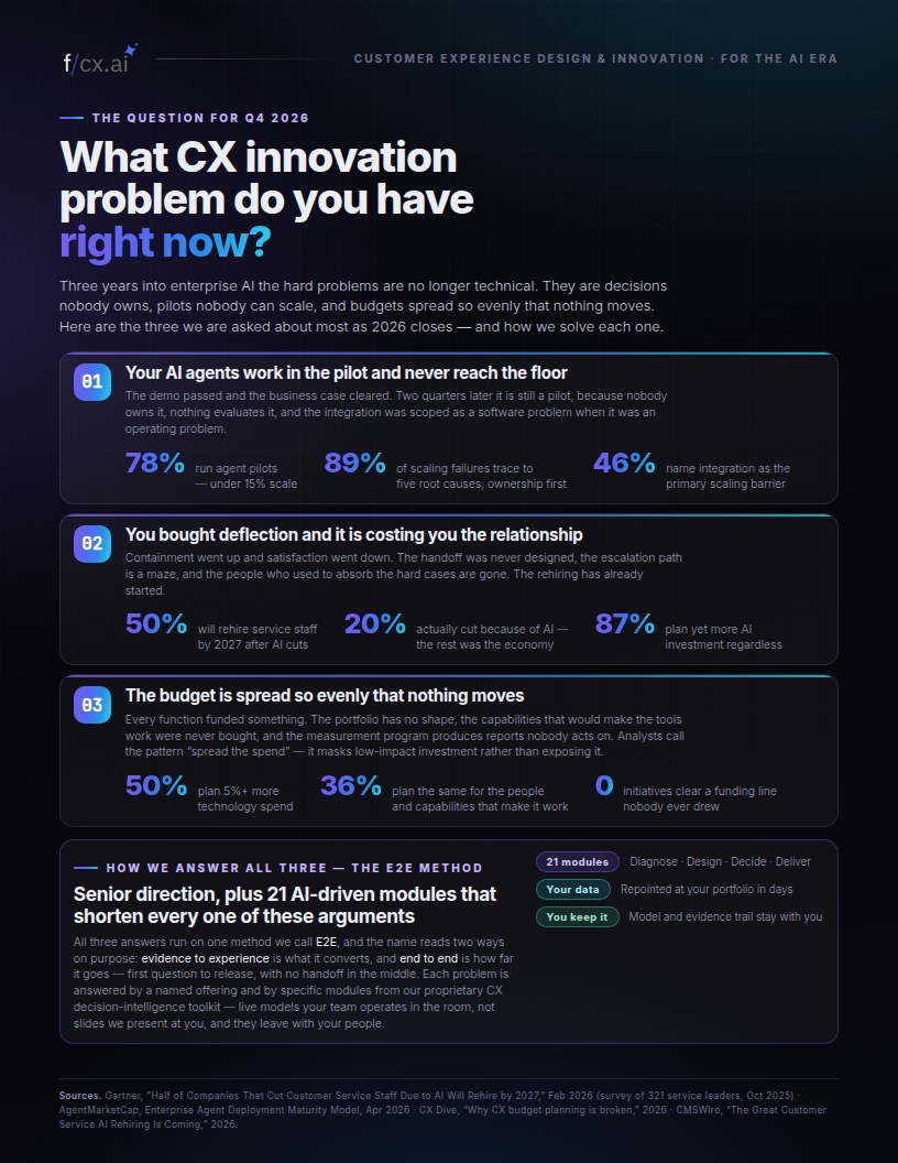 What CX Innovation Problem Do You Have Right Now? — page one